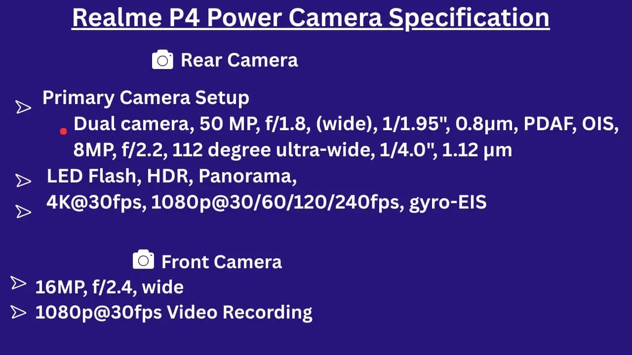 Realme P4 Power Camera Details