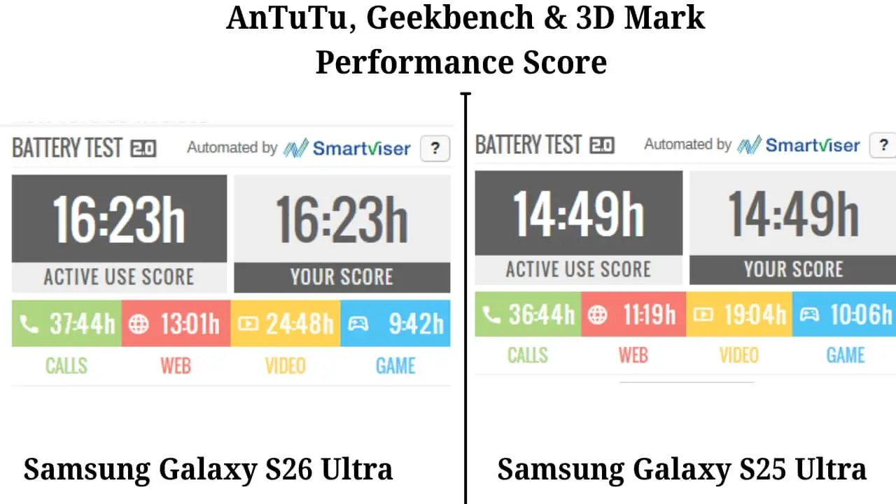 Samsung S26 Ultra vs S25 Ultra Performance